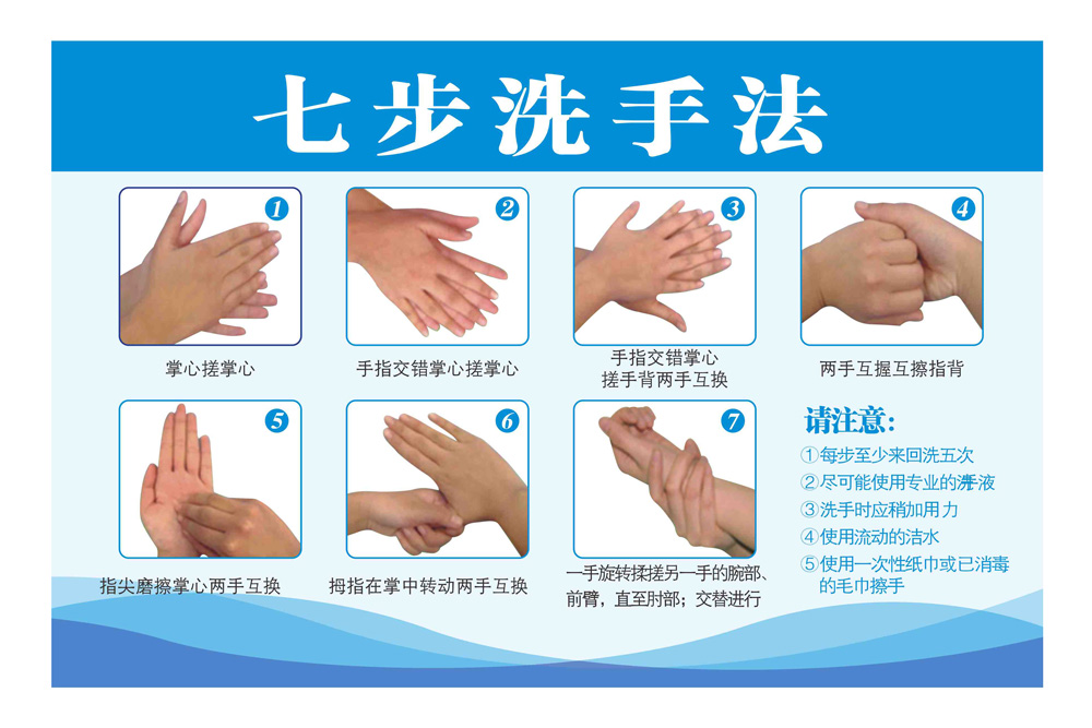 七步洗手法展板