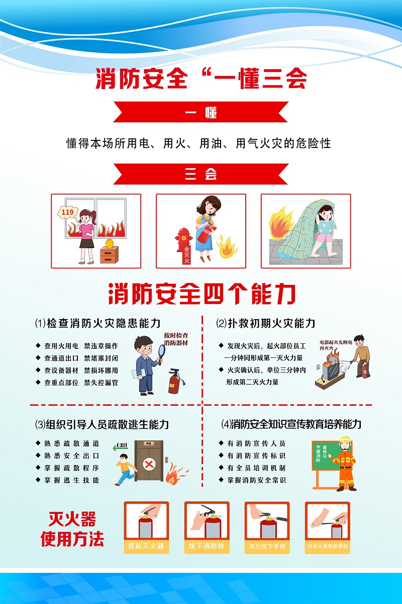 蓝色卡通消防安全一懂三会消防海报宣传设计