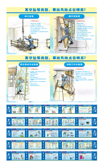 建筑施工安全教育动漫围栏展板20套
