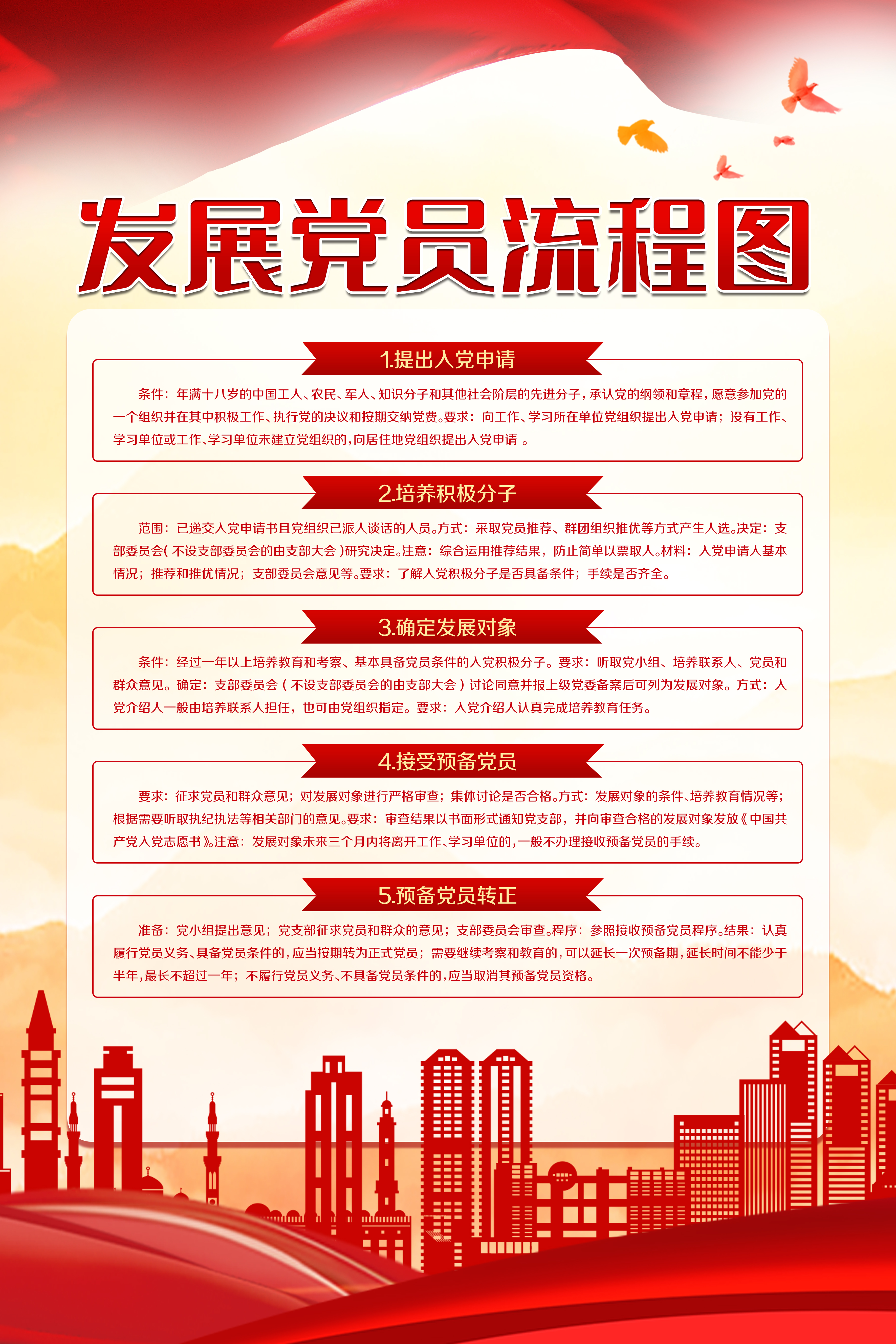 中国共产党发展党员工作流程图党政党建党课党史海报设计
