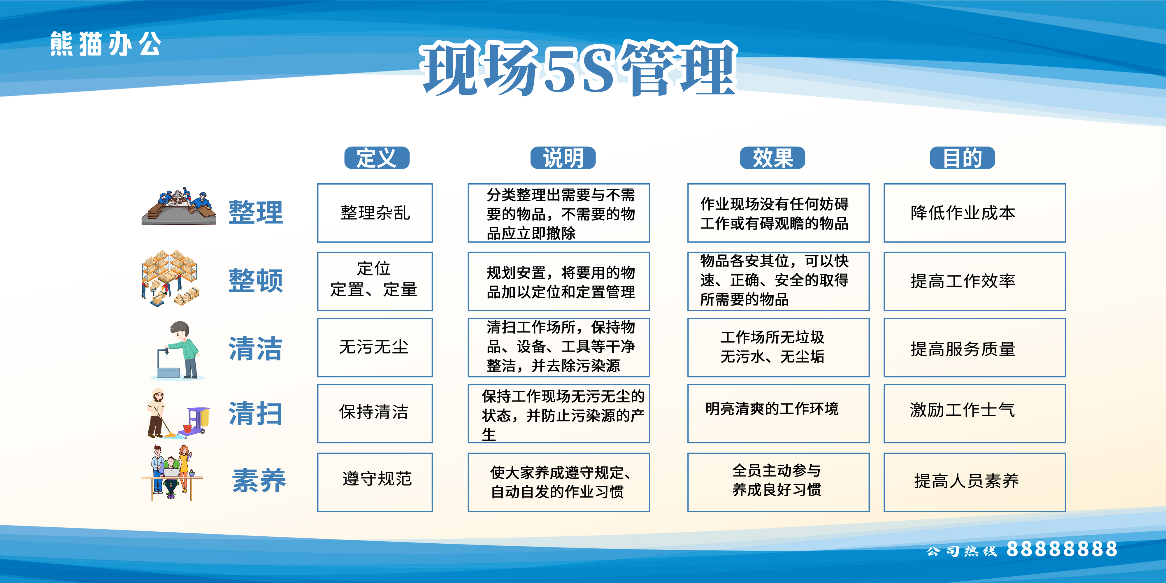 蓝色全国安全生产月安全生产5S整理车间看板5S整理车间展板宣传