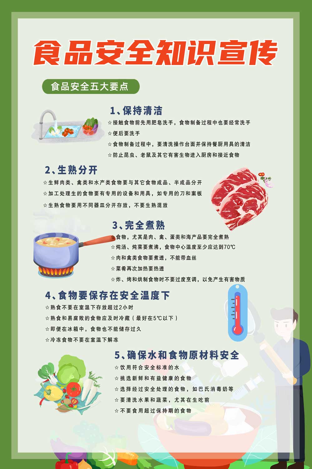 食品安全知识五要点宣传海报