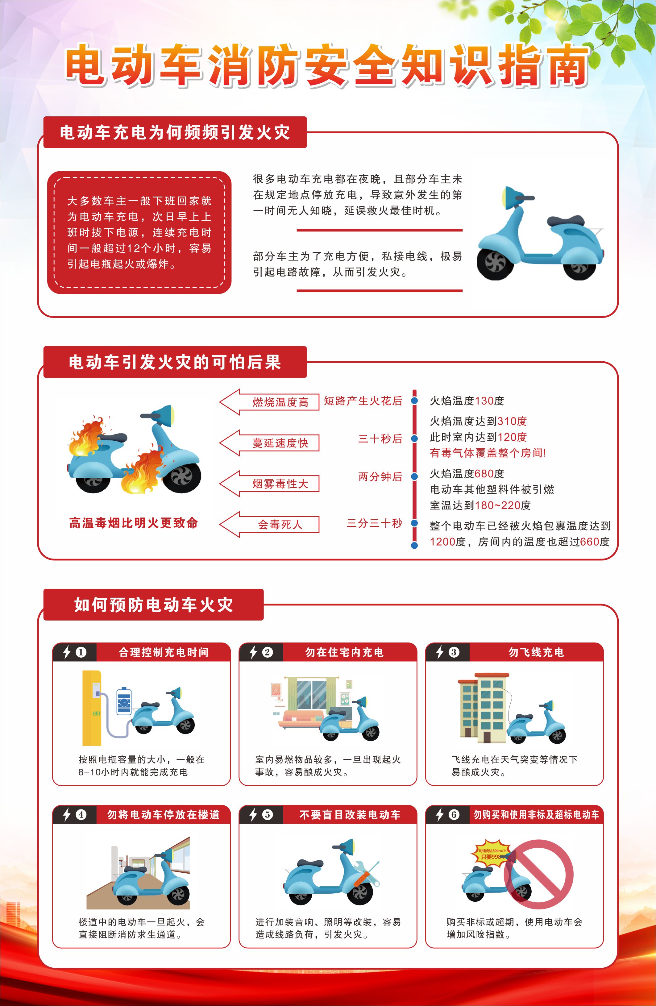 电动车消防安全知识指南