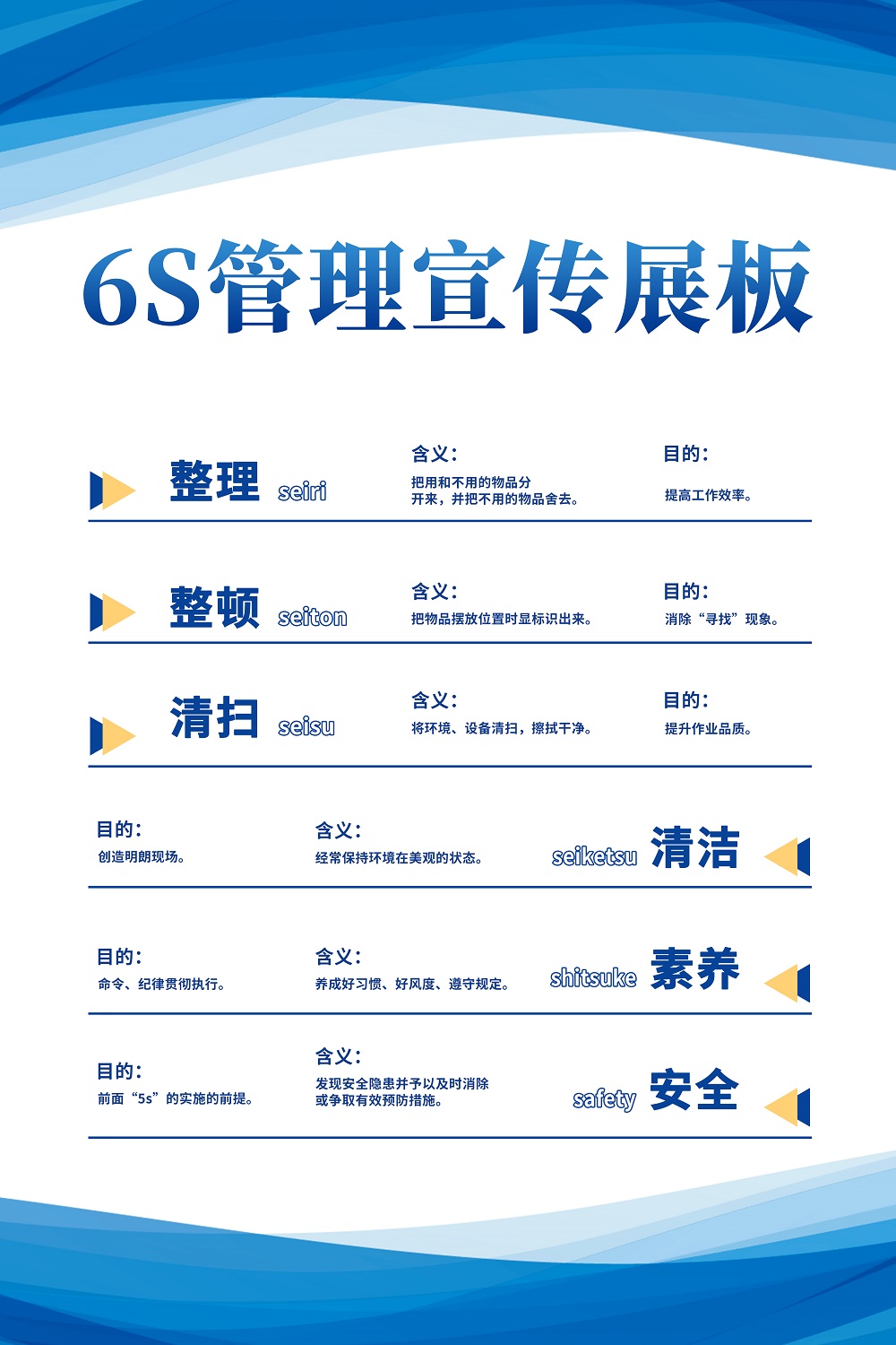 清新大气蓝色6s管理制度海报