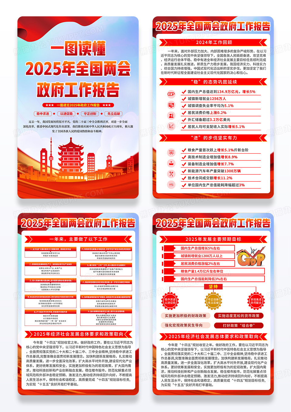 简约一图读懂2025年全国两会政府工作报告海报