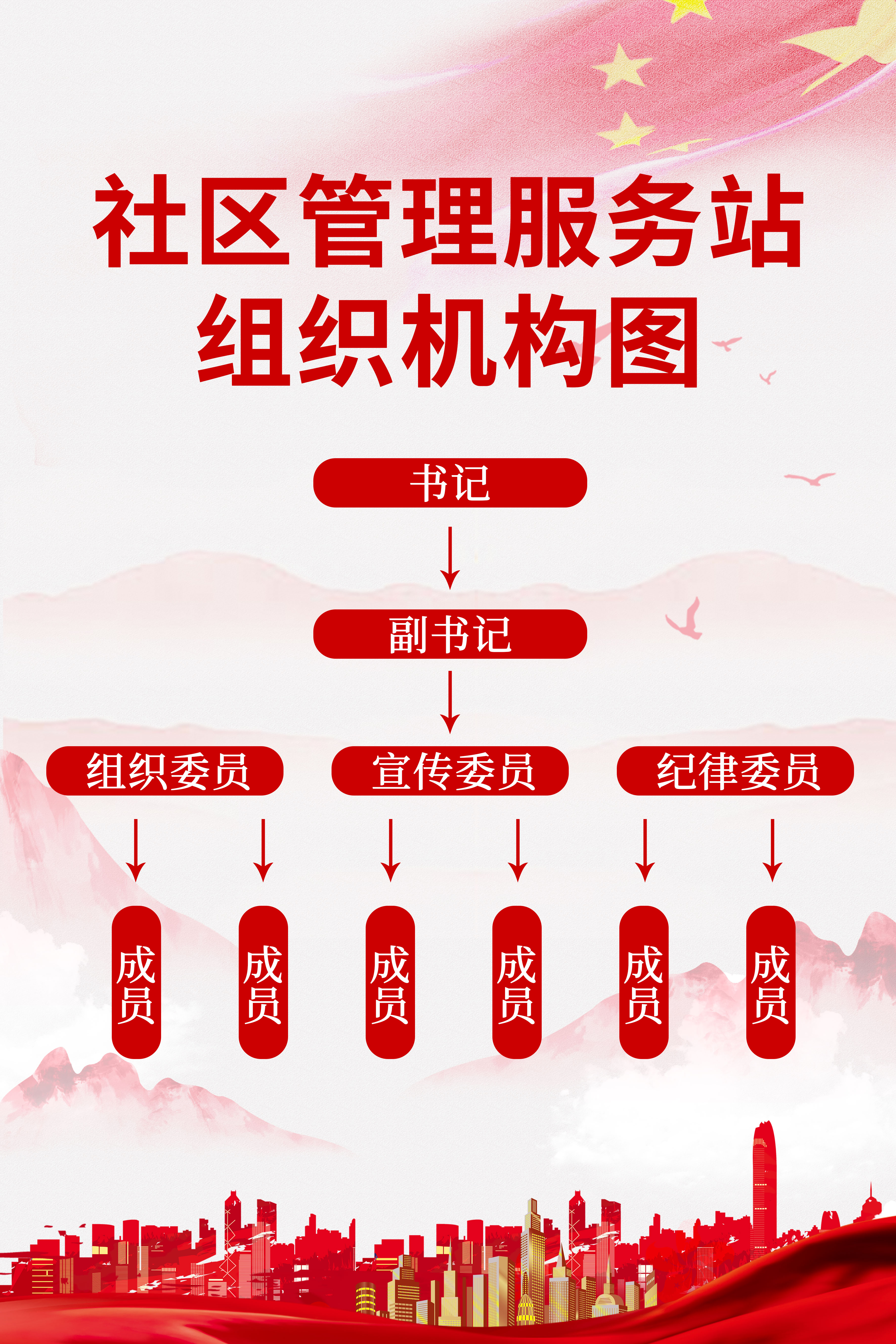 党建背景社区管理服务站党组织架构图党组织架构海报